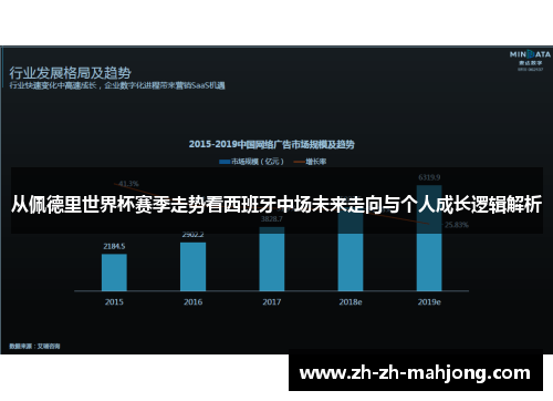 从佩德里世界杯赛季走势看西班牙中场未来走向与个人成长逻辑解析