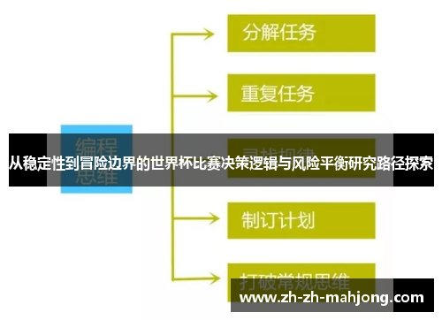 从稳定性到冒险边界的世界杯比赛决策逻辑与风险平衡研究路径探索