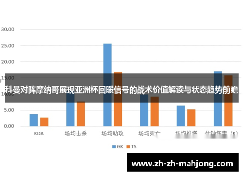 科曼对阵摩纳哥展现亚洲杯回暖信号的战术价值解读与状态趋势前瞻