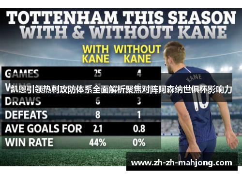 凯恩引领热刺攻防体系全面解析聚焦对阵阿森纳世俱杯影响力