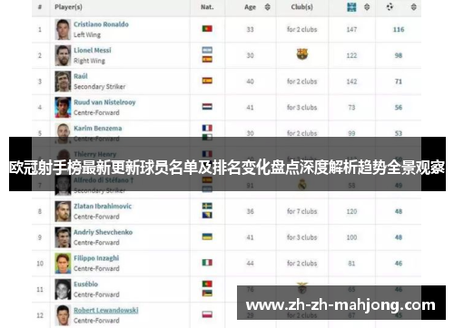 欧冠射手榜最新更新球员名单及排名变化盘点深度解析趋势全景观察