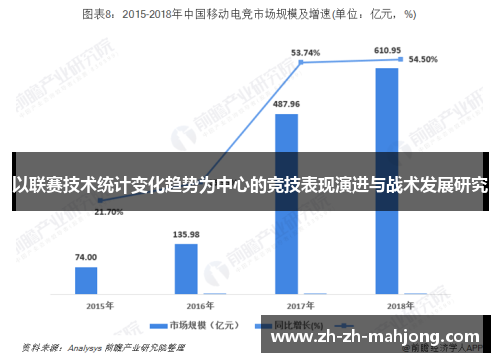 以联赛技术统计变化趋势为中心的竞技表现演进与战术发展研究 以联赛技术统计变化趋势为中心的竞技表现演进与战术发展研究